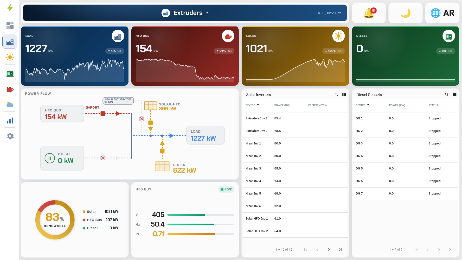 Production hall dashboard
