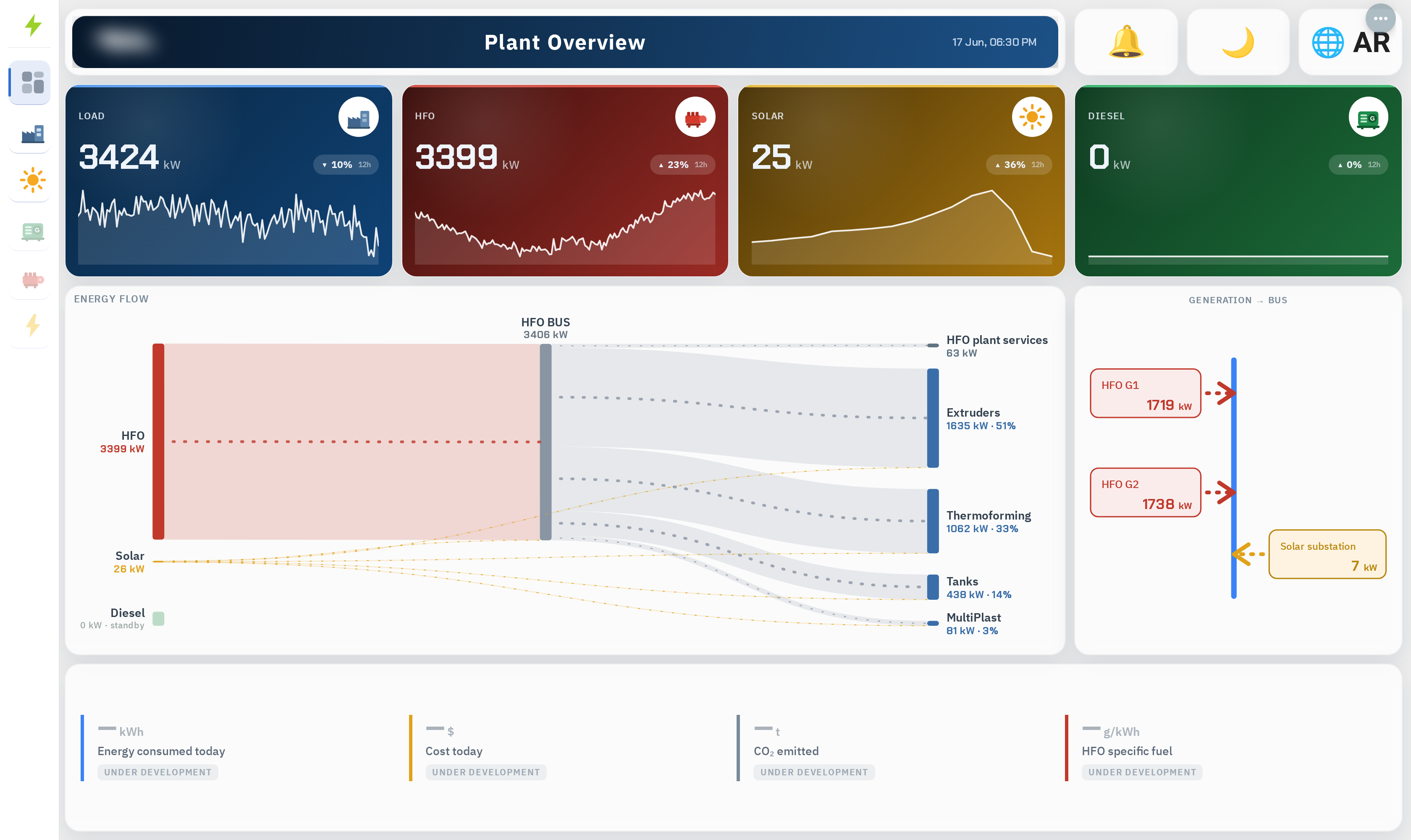 Apex Energy Cloud — live plant overview