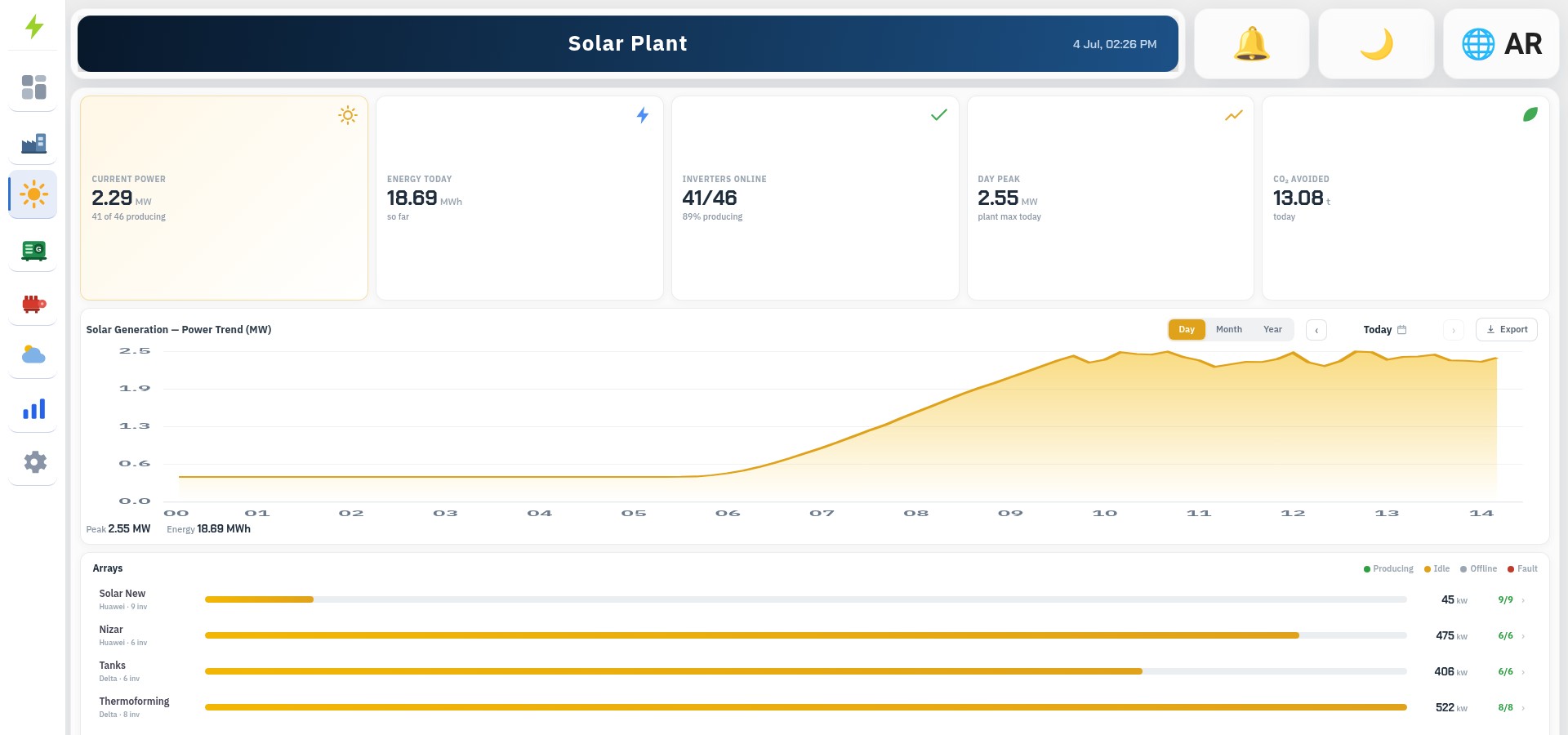 Solar plant dashboard
