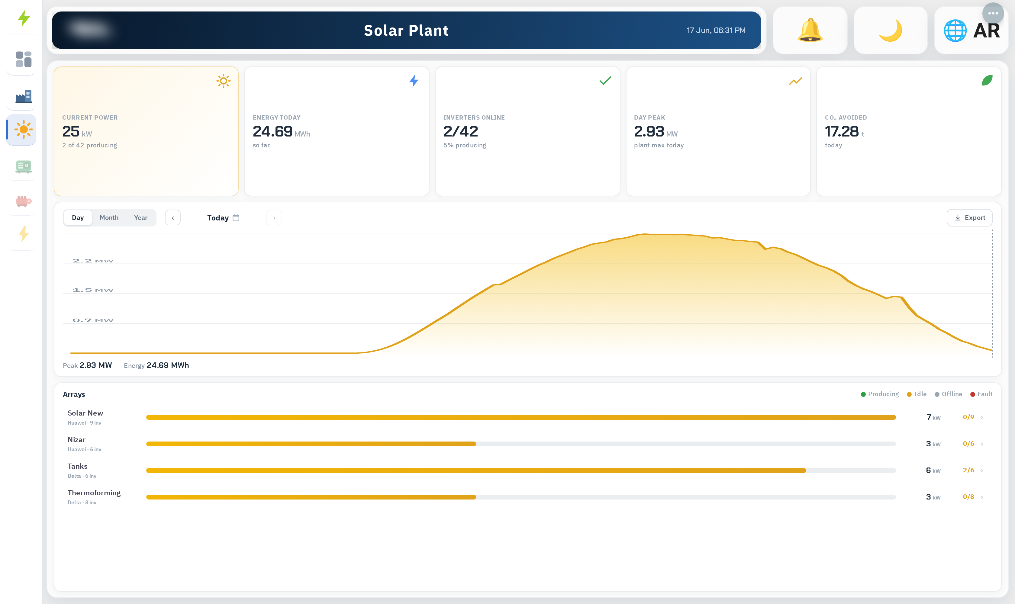 Live solar plant dashboard