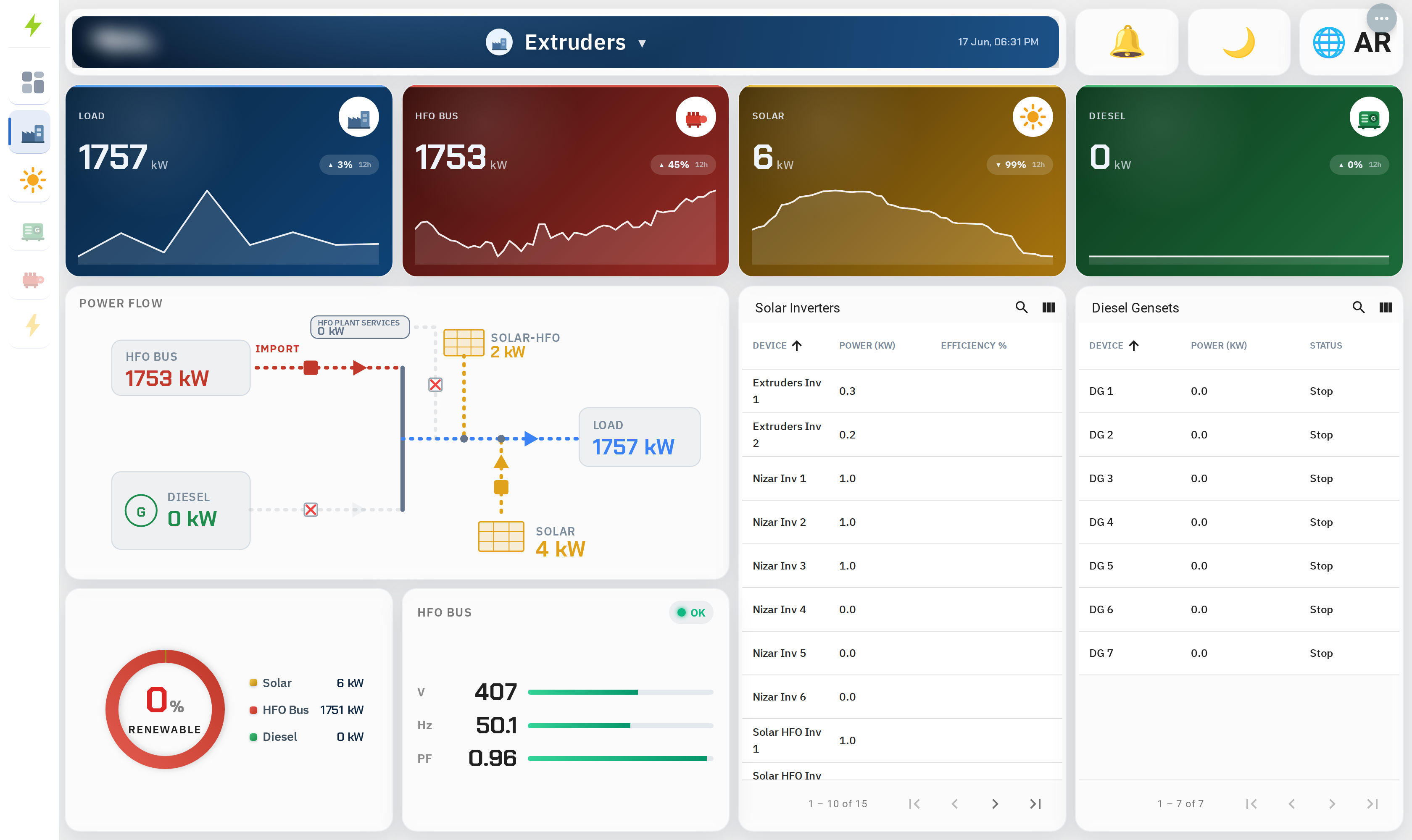 Live sub-plant dashboard